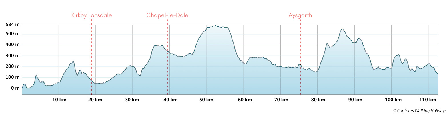 Alternative Coast to Coast - West Section Route Profile